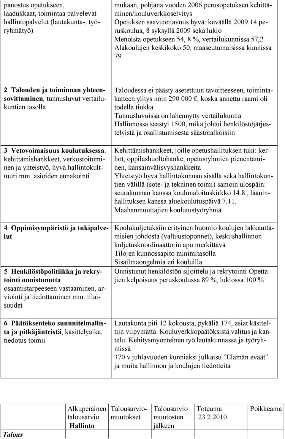 yhteensovittaminen, tunnusluvut vertailukuntien tasolla 3 Vetovoimaisuus koulutuksessa, kehittämishankkeet, verkostoituminen ja yhteistyö, hyvä hallintokulttuuri mm.