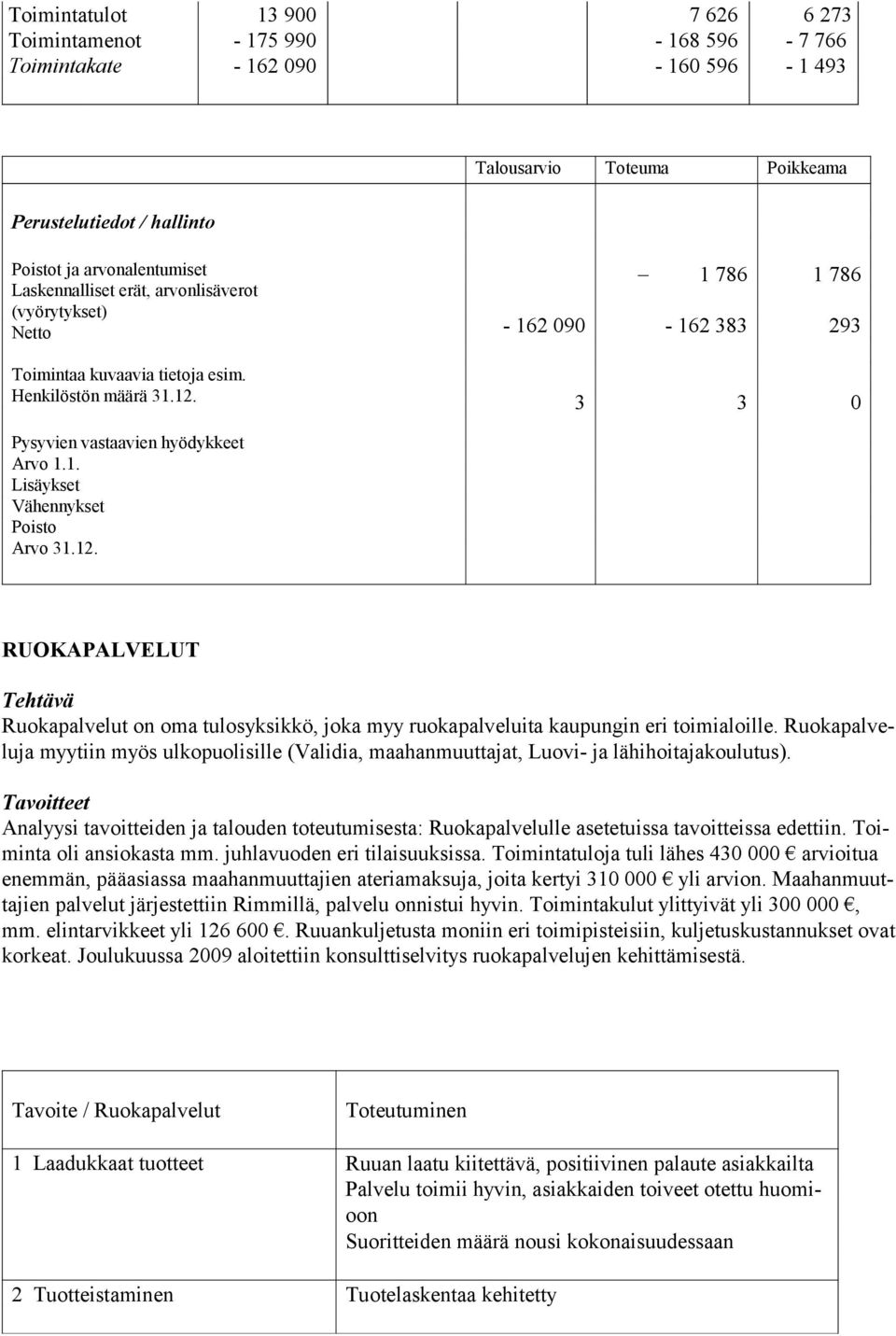 Ruokapalveluja myytiin myös ulkopuolisille (Validia, maahanmuuttajat, Luovi- ja lähihoitajakoulutus).