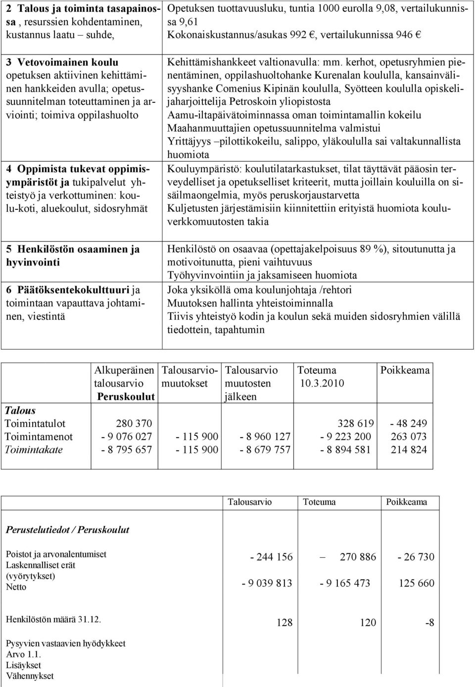 tukipalvelut yhteistyö ja verkottuminen: koulu-koti, aluekoulut, sidosryhmät 5 Henkilöstön osaaminen ja hyvinvointi 6 Päätöksentekokulttuuri ja toimintaan vapauttava johtaminen, viestintä