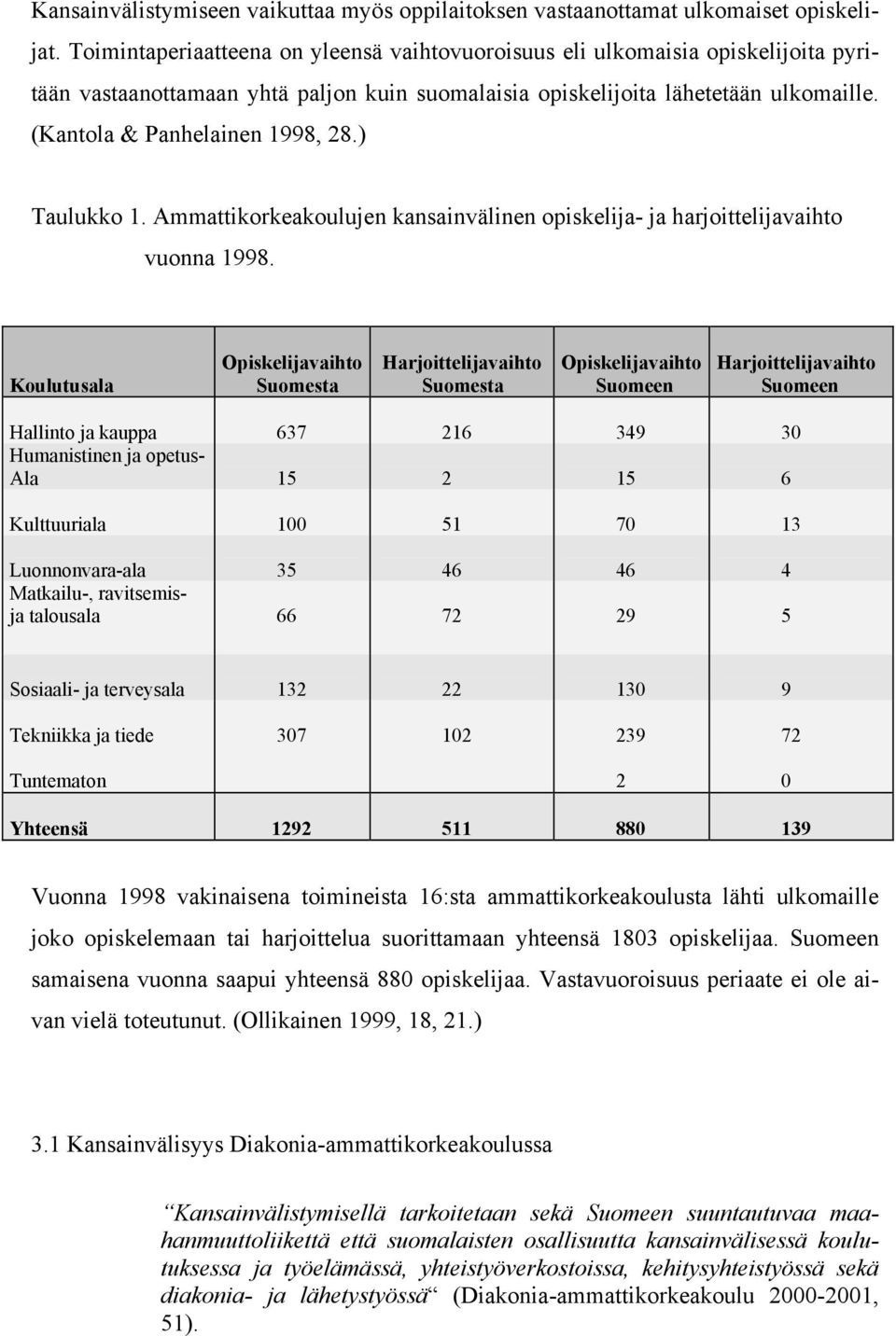 (Kantola & Panhelainen 1998, 28.) Taulukko 1. Ammattikorkeakoulujen kansainvälinen opiskelija- ja harjoittelijavaihto vuonna 1998.