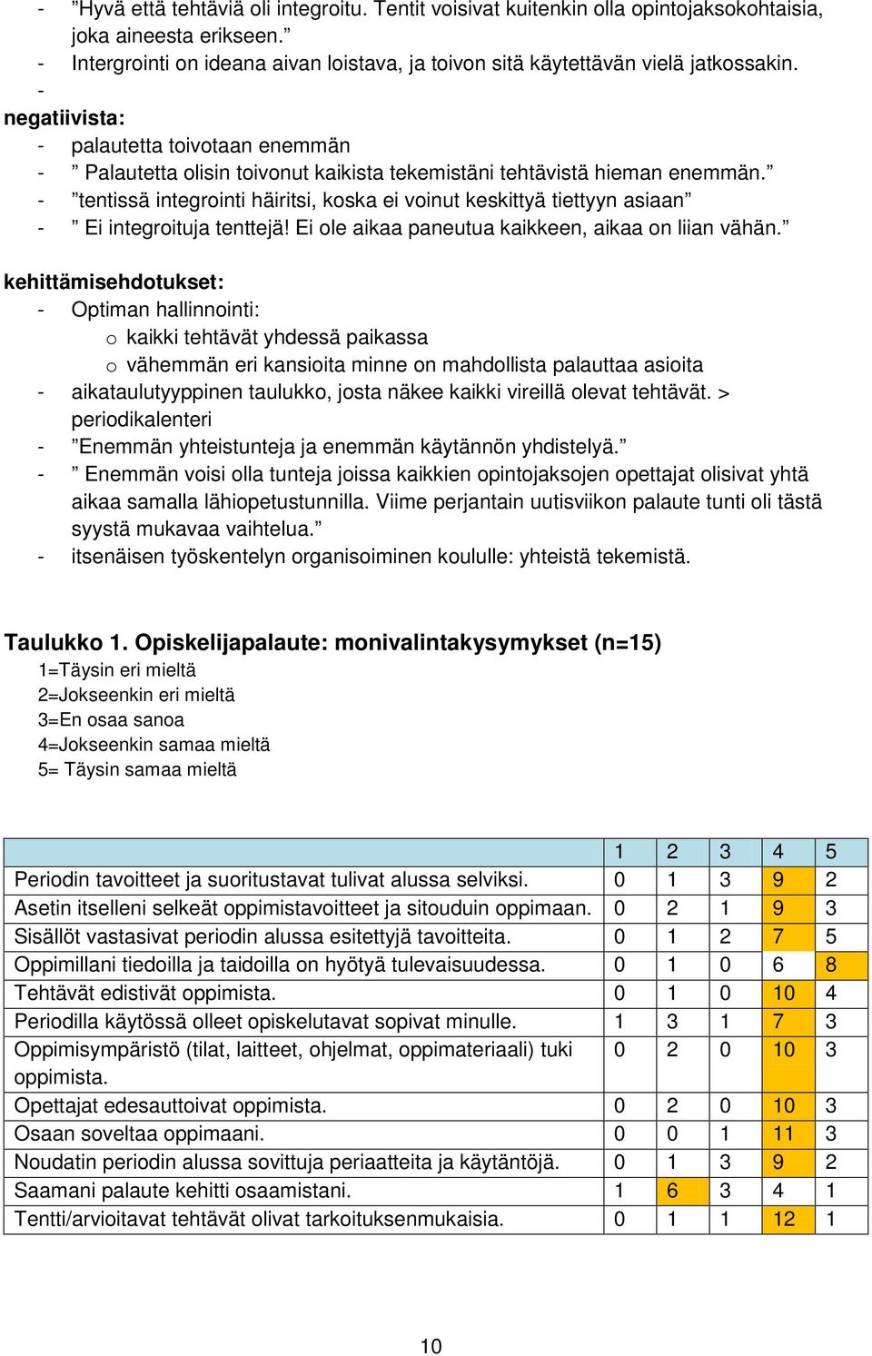 - tentissä integrointi häiritsi, koska ei voinut keskittyä tiettyyn asiaan - Ei integroituja tenttejä! Ei ole aikaa paneutua kaikkeen, aikaa on liian vähän.