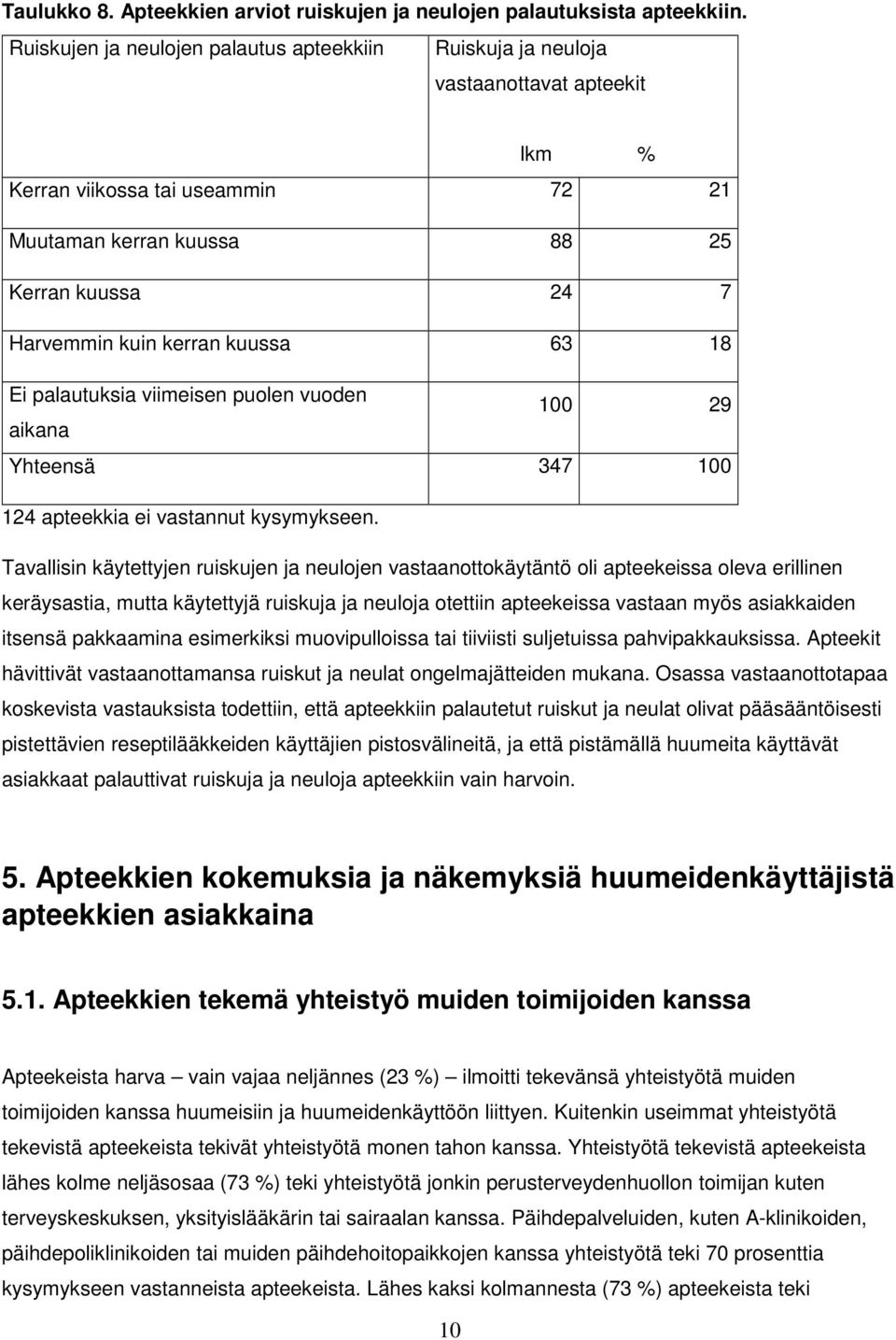 kuussa 63 18 Ei palautuksia viimeisen puolen vuoden 100 29 aikana Yhteensä 347 100 124 apteekkia ei vastannut kysymykseen.