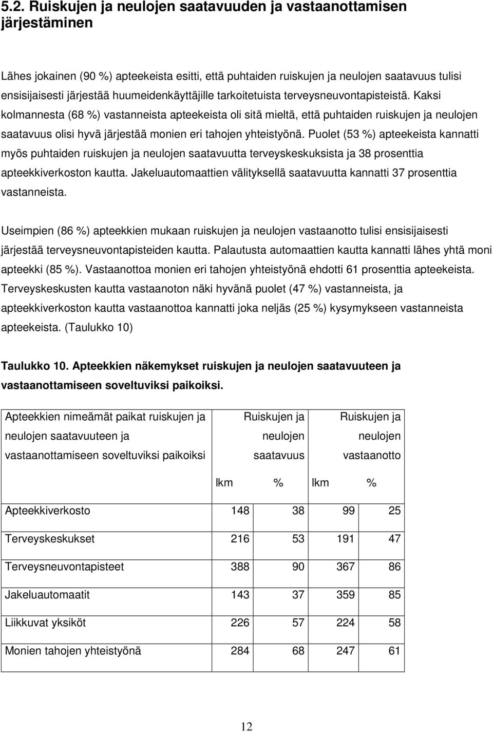 Kaksi kolmannesta (68 %) vastanneista apteekeista oli sitä mieltä, että puhtaiden ruiskujen ja neulojen saatavuus olisi hyvä järjestää monien eri tahojen yhteistyönä.