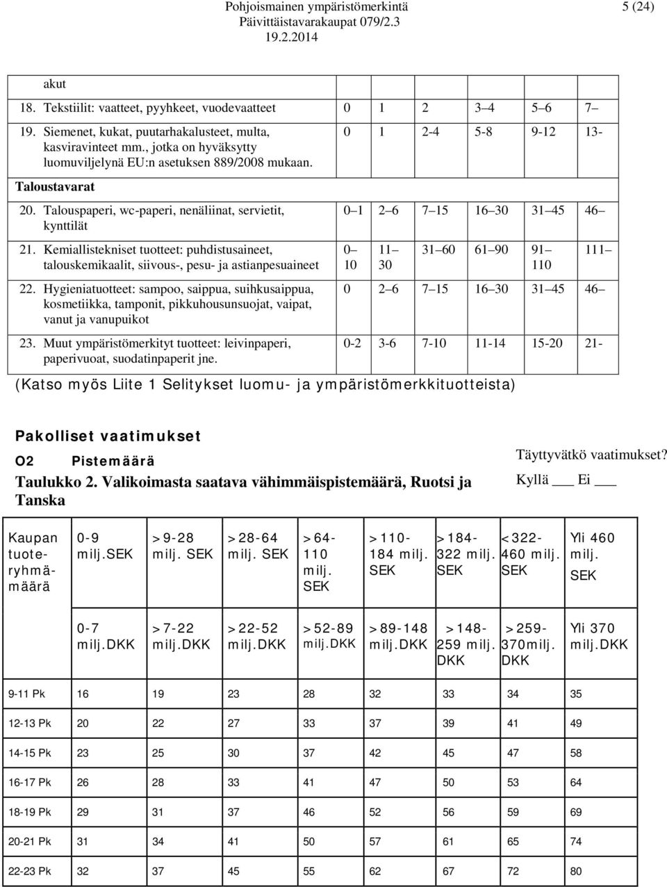 Kemiallistekniset tuotteet: puhdistusaineet, talouskemikaalit, siivous-, pesu- ja astianpesuaineet 22.