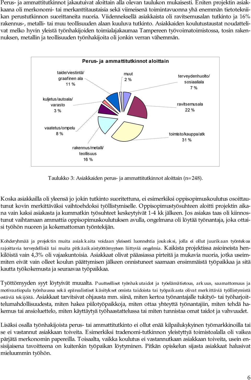 Viidenneksellä asiakkaista oli ravitsemusalan tutkinto ja 16% rakennus, metalli tai muu teollisuuden alaan kuuluva tutkinto.