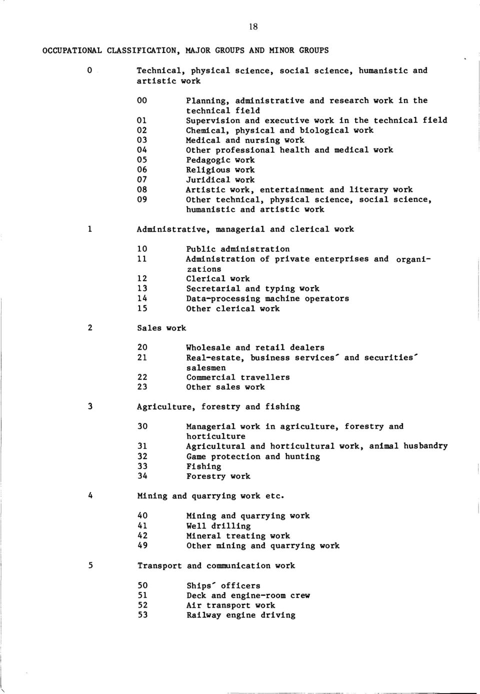 rsin g work 04 Other p r o fe ssio n a l h e a lth and m edical work 05 P edagogic work 06 R elig io u s work 07 J u r id ic a l work 08 A r t is t ic work, entertainm ent and lit e r a r y work 09