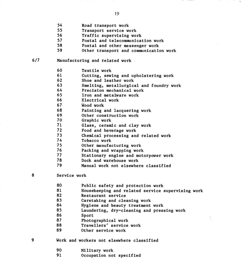 and foundry work 64 P re c is io n m echanical work 65 Iron and m etalware work 66 E le c tr ic a l work 67 Wood work 68 P ain tin g and lacq u erin g work 69 O ther c o n s tru c tio n work 70