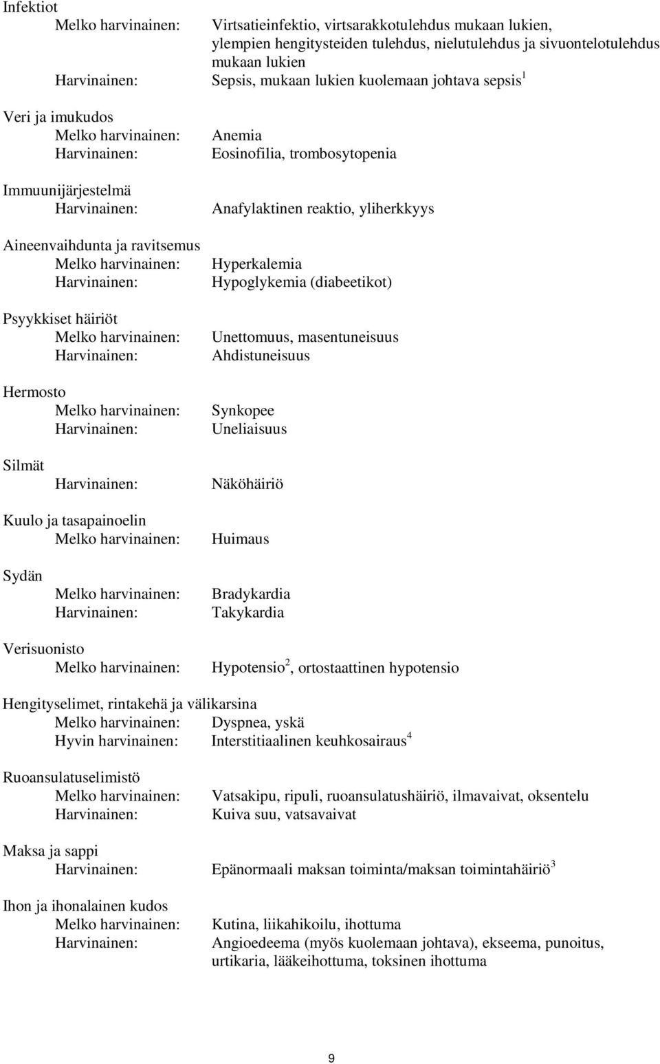 (diabeetikot) Unettomuus, masentuneisuus Ahdistuneisuus Synkopee Uneliaisuus Silmät Näköhäiriö Kuulo ja tasapainoelin Huimaus Sydän Bradykardia Takykardia Verisuonisto Hypotensio 2, ortostaattinen