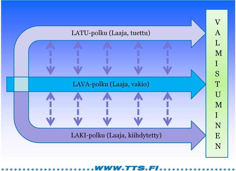 LAKI-polku (Laaja,