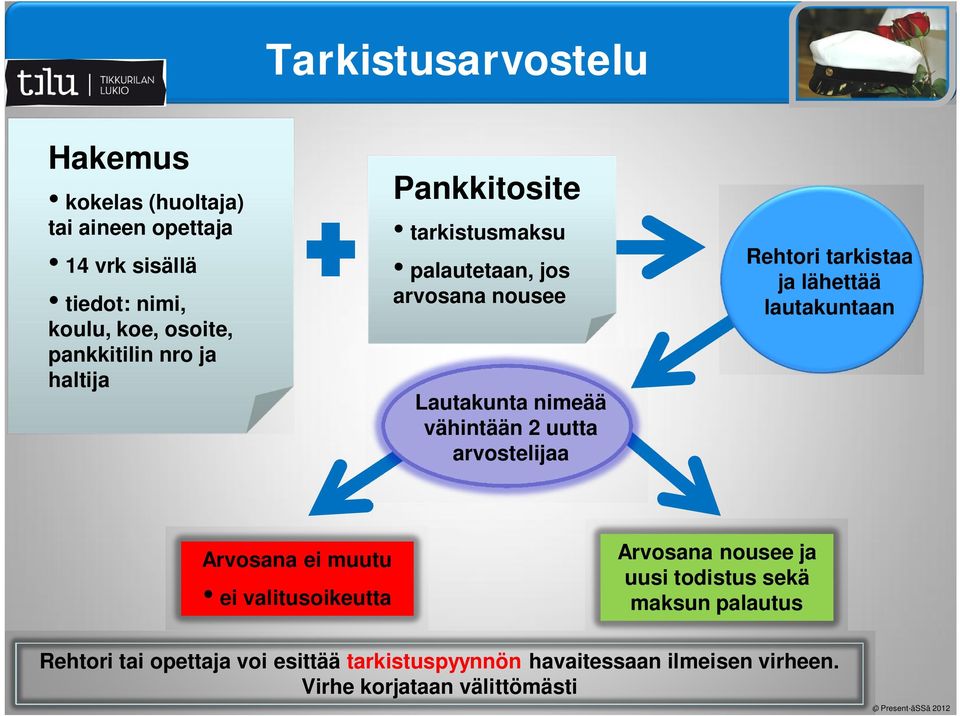 arvostelijaa Rehtori tarkistaa ja lähettää lautakuntaan Arvosana ei muutu ei valitusoikeutta Arvosana nousee ja uusi