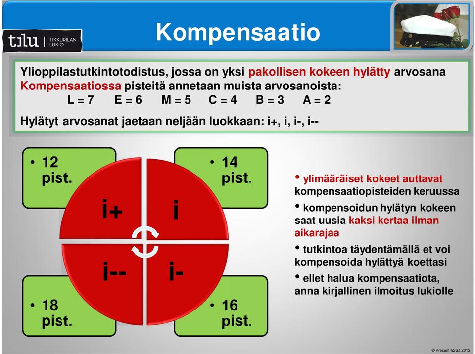 i+ i i-- i- 14 pist. 16 pist.