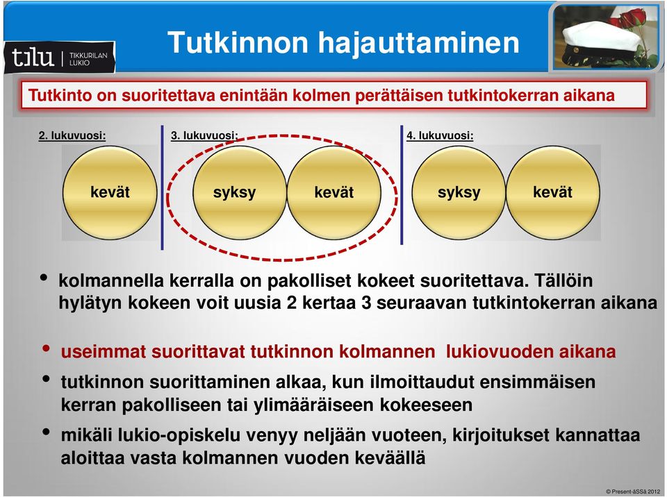 Tällöin hylätyn kokeen voit uusia 2 kertaa 3 seuraavan tutkintokerran aikana useimmat suorittavat tutkinnon kolmannen lukiovuoden aikana