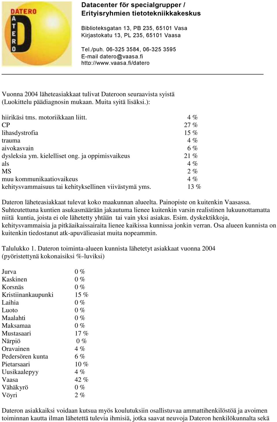 ja oppimisvaikeus 21 % als 4 % MS 2 % muu kommunikaatiovaikeus 4 % kehitysvammaisuus tai kehityksellinen viivästymä yms. 13 % Dateron läheteasiakkaat tulevat koko maakunnan alueelta.