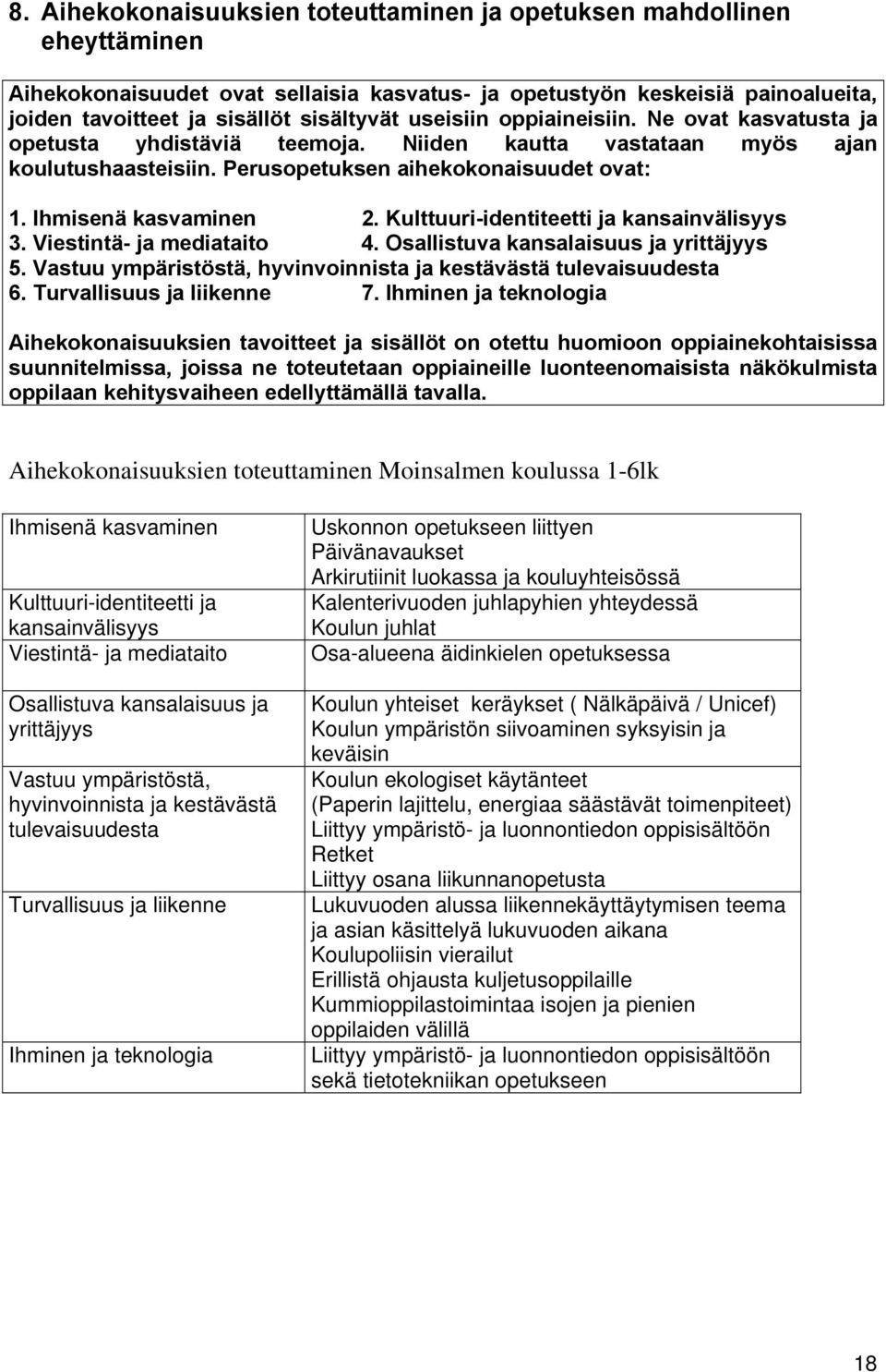 Kulttuuri-identiteetti ja kansainvälisyys 3. Viestintä- ja mediataito 4. Osallistuva kansalaisuus ja yrittäjyys 5. Vastuu ympäristöstä, hyvinvoinnista ja kestävästä tulevaisuudesta 6.