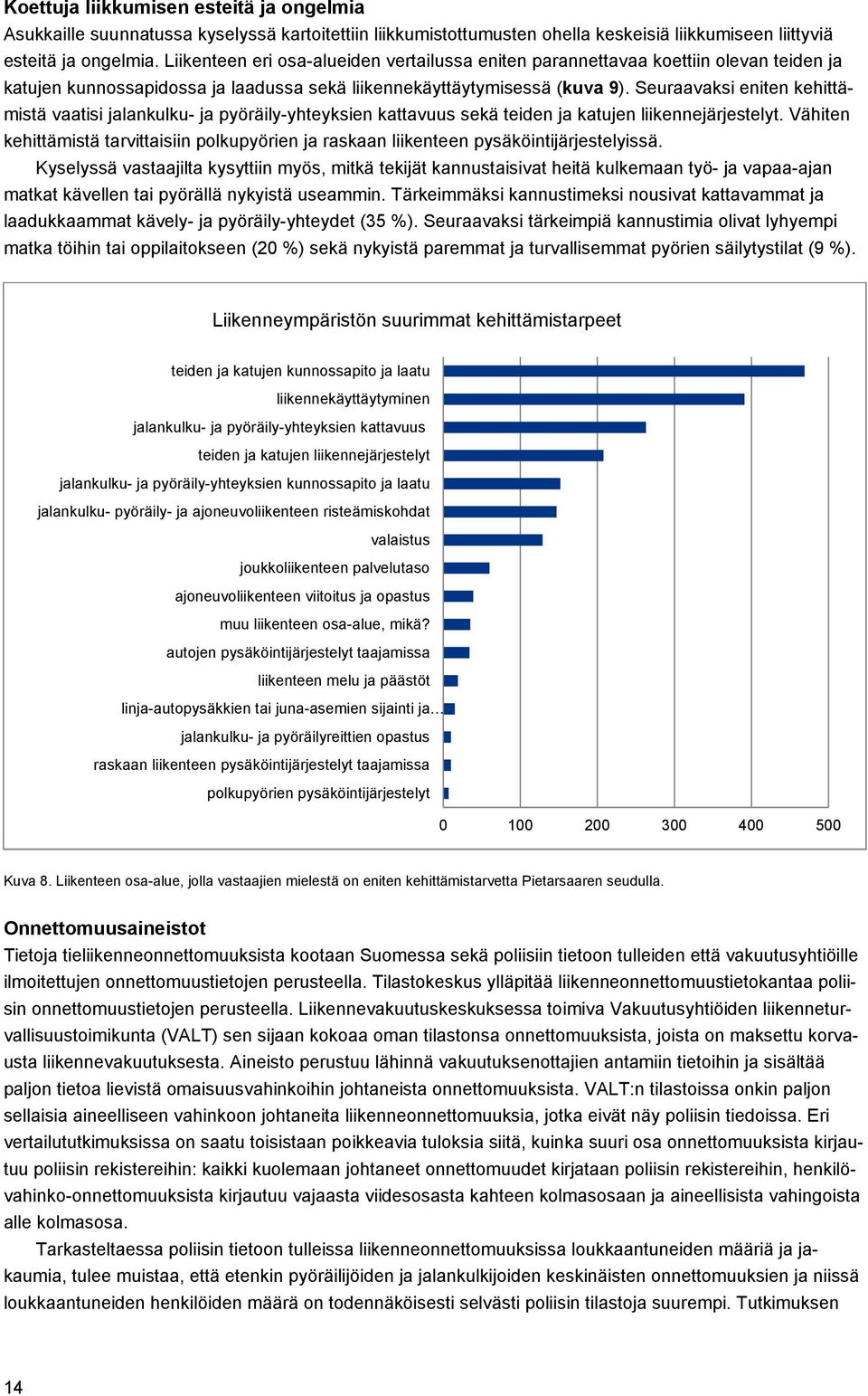 Seuraavaksi eniten kehittämistä vaatisi jalankulku- ja pyöräily-yhteyksien kattavuus sekä teiden ja katujen liikennejärjestelyt.