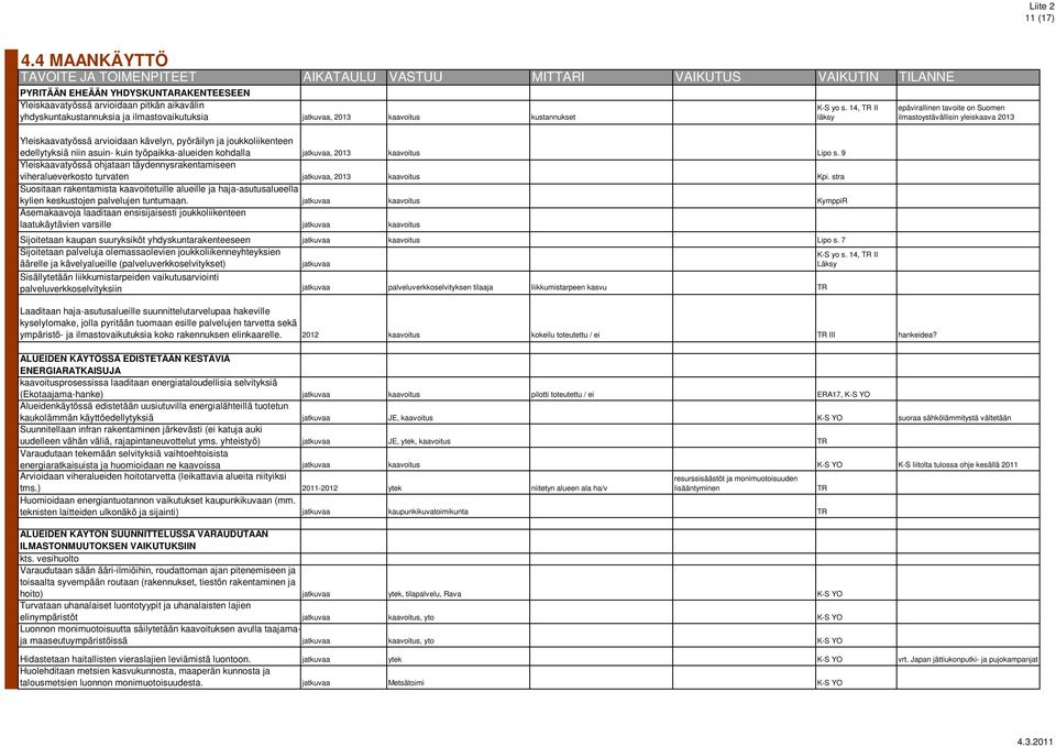 ilmastovaikutuksia jatkuvaa, 2013 kaavoitus kustannukset Yleiskaavatyössä arvioidaan kävelyn, pyöräilyn ja joukkoliikenteen edellytyksiä niin asuin- kuin työpaikka-alueiden kohdalla jatkuvaa, 2013