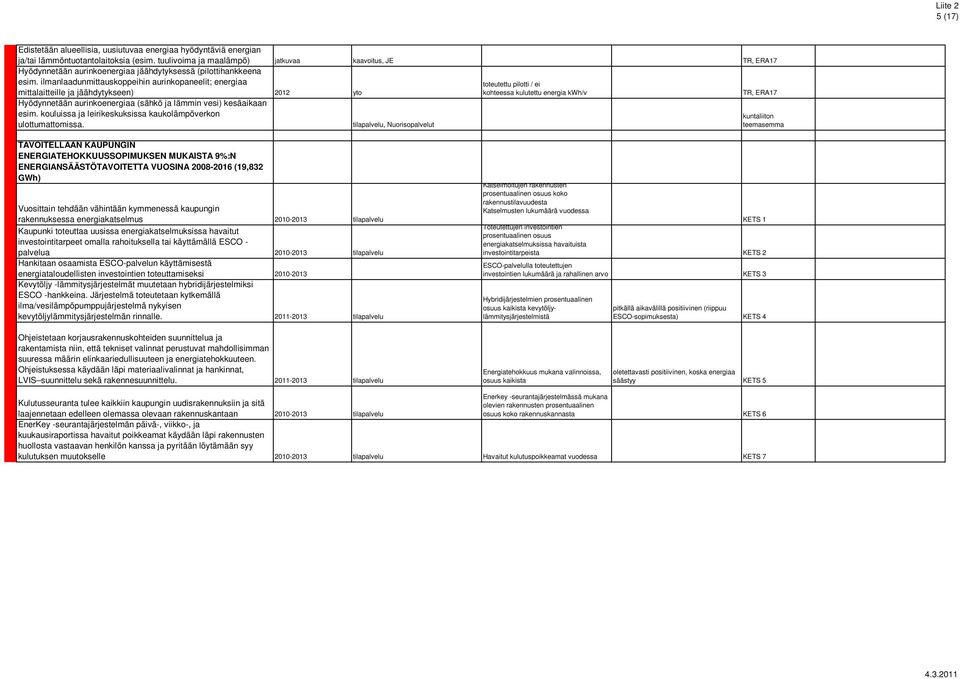 ilmanlaadunmittauskoppeihin aurinkopaneelit; energiaa mittalaitteille ja jäähdytykseen) 2012 yto toteutettu pilotti / ei kohteessa kulutettu energia kwh/v, ERA17 Hyödynnetään aurinkoenergiaa (sähkö