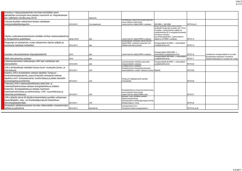 2010-2013 Liikuntapalvelut Väylien uudisrakennuskohteisiin tehdään erilliset valaistuslaskelmat ja lampputehoa pudotetaan.