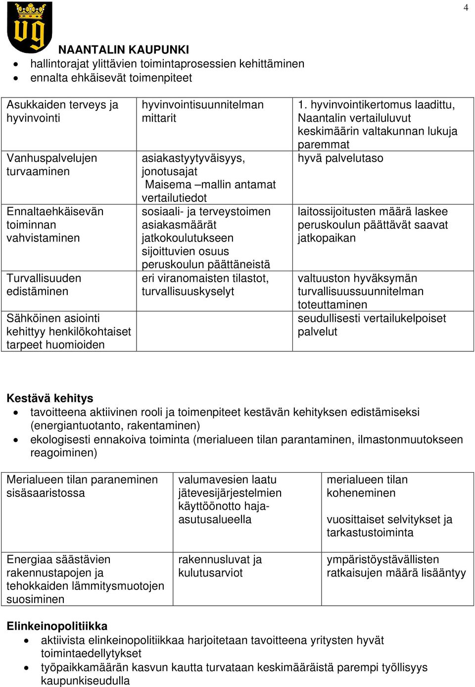 antamat vertailutiedot sosiaali- ja terveystoimen asiakasmäärät jatkokoulutukseen sijoittuvien osuus peruskoulun päättäneistä eri viranomaisten tilastot, turvallisuuskyselyt 1.