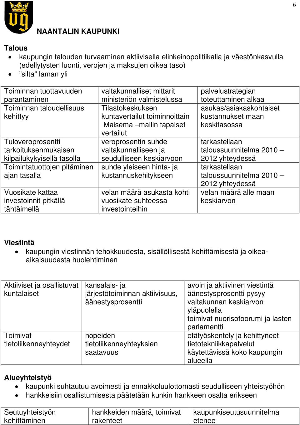 pitkällä tähtäimellä valtakunnalliset mittarit ministeriön valmistelussa Tilastokeskuksen kuntavertailut toiminnoittain Maisema mallin tapaiset vertailut veroprosentin suhde valtakunnalliseen ja