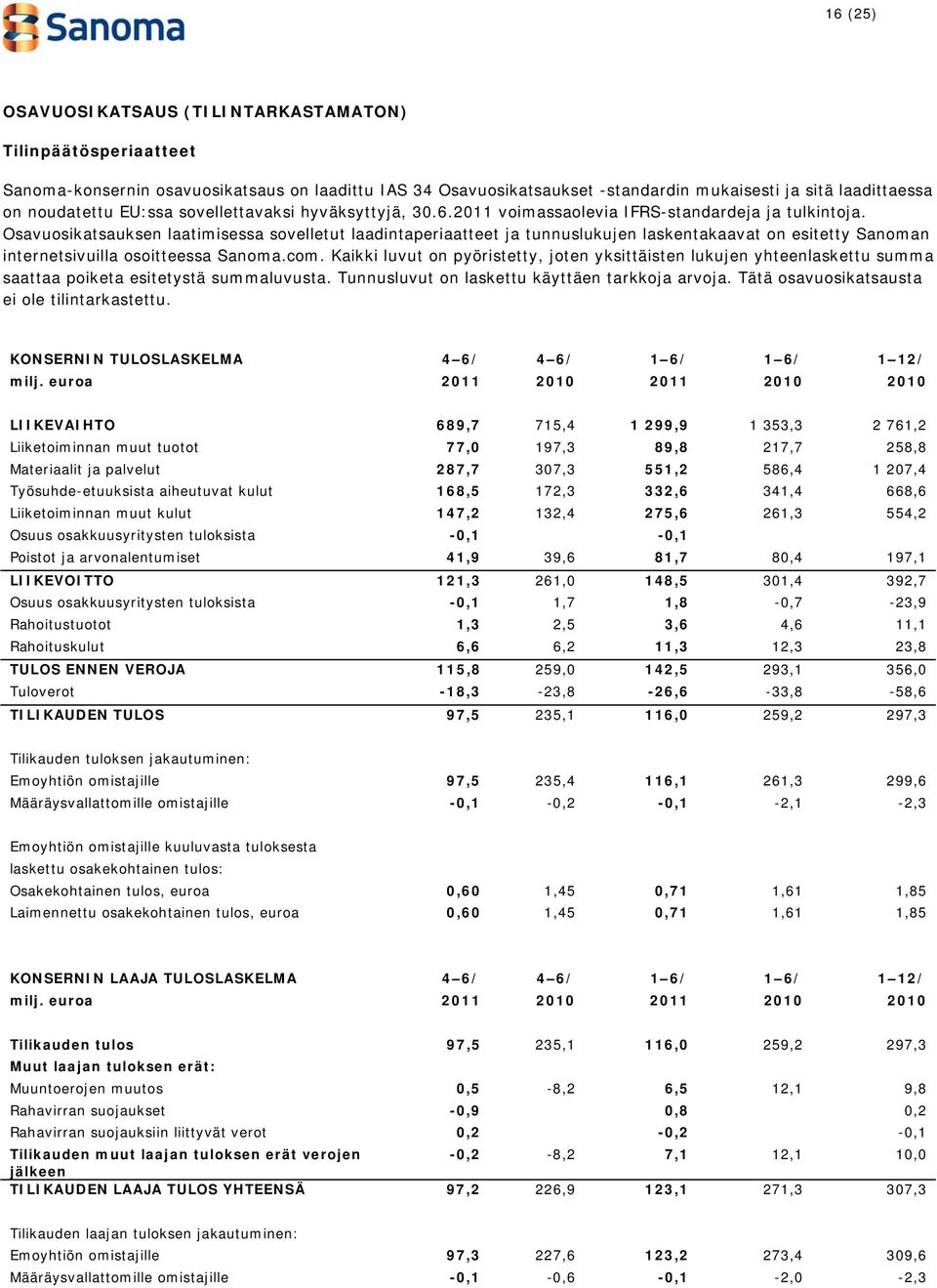 Osavuosikatsauksen laatimisessa sovelletut laadintaperiaatteet ja tunnuslukujen laskentakaavat on esitetty Sanoman internetsivuilla osoitteessa Sanoma.com.