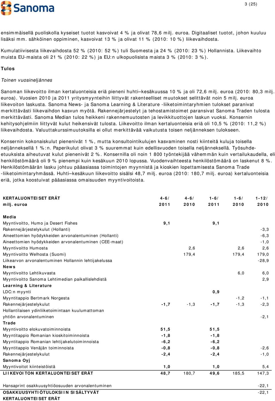 Liikevaihto muista EU-maista oli 21 % (2010: 22 %) ja EU:n ulkopuolisista maista 3 % (2010: 3 %).