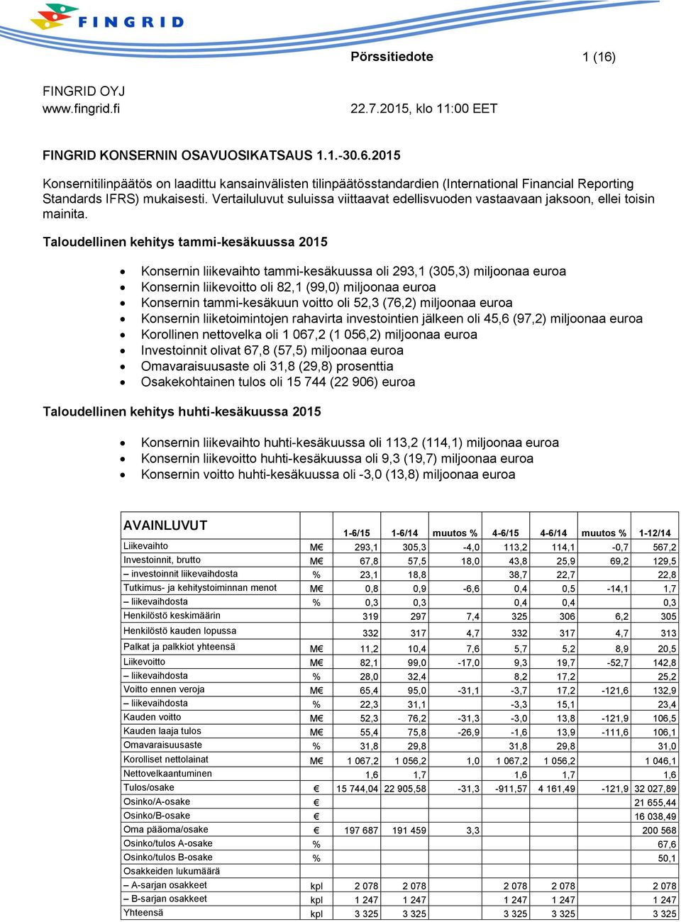 Taloudellinen kehitys tammi-kesäkuussa 2015 Konsernin liikevaihto tammi-kesäkuussa oli 293,1 (305,3) miljoonaa euroa Konsernin liikevoitto oli 82,1 (99,0) miljoonaa euroa Konsernin tammi-kesäkuun