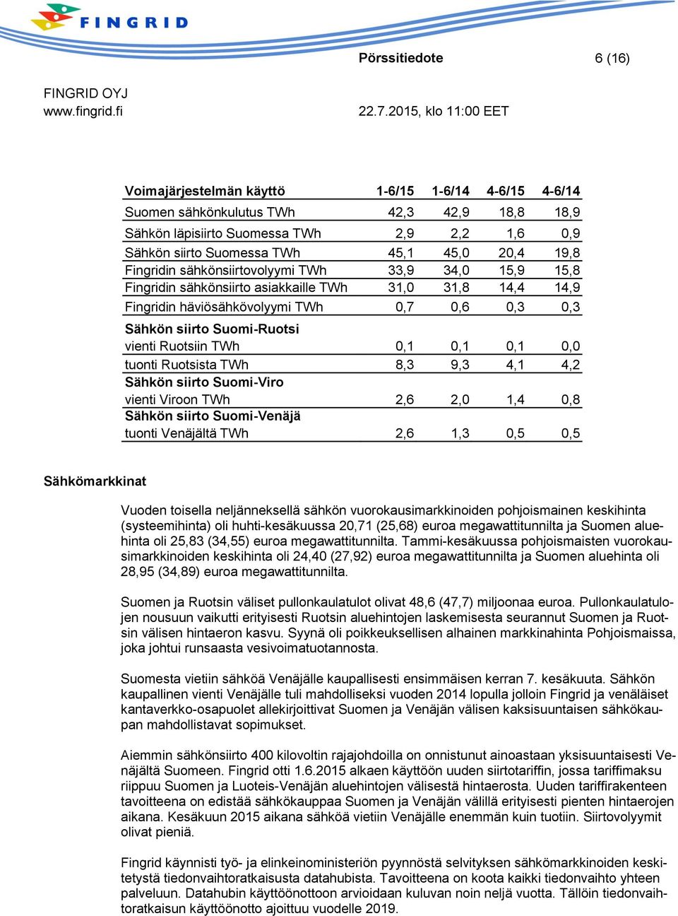 Suomi-Ruotsi vienti Ruotsiin TWh 0,1 0,1 0,1 0,0 tuonti Ruotsista TWh 8,3 9,3 4,1 4,2 Sähkön siirto Suomi-Viro vienti Viroon TWh 2,6 2,0 1,4 0,8 Sähkön siirto Suomi-Venäjä tuonti Venäjältä TWh 2,6