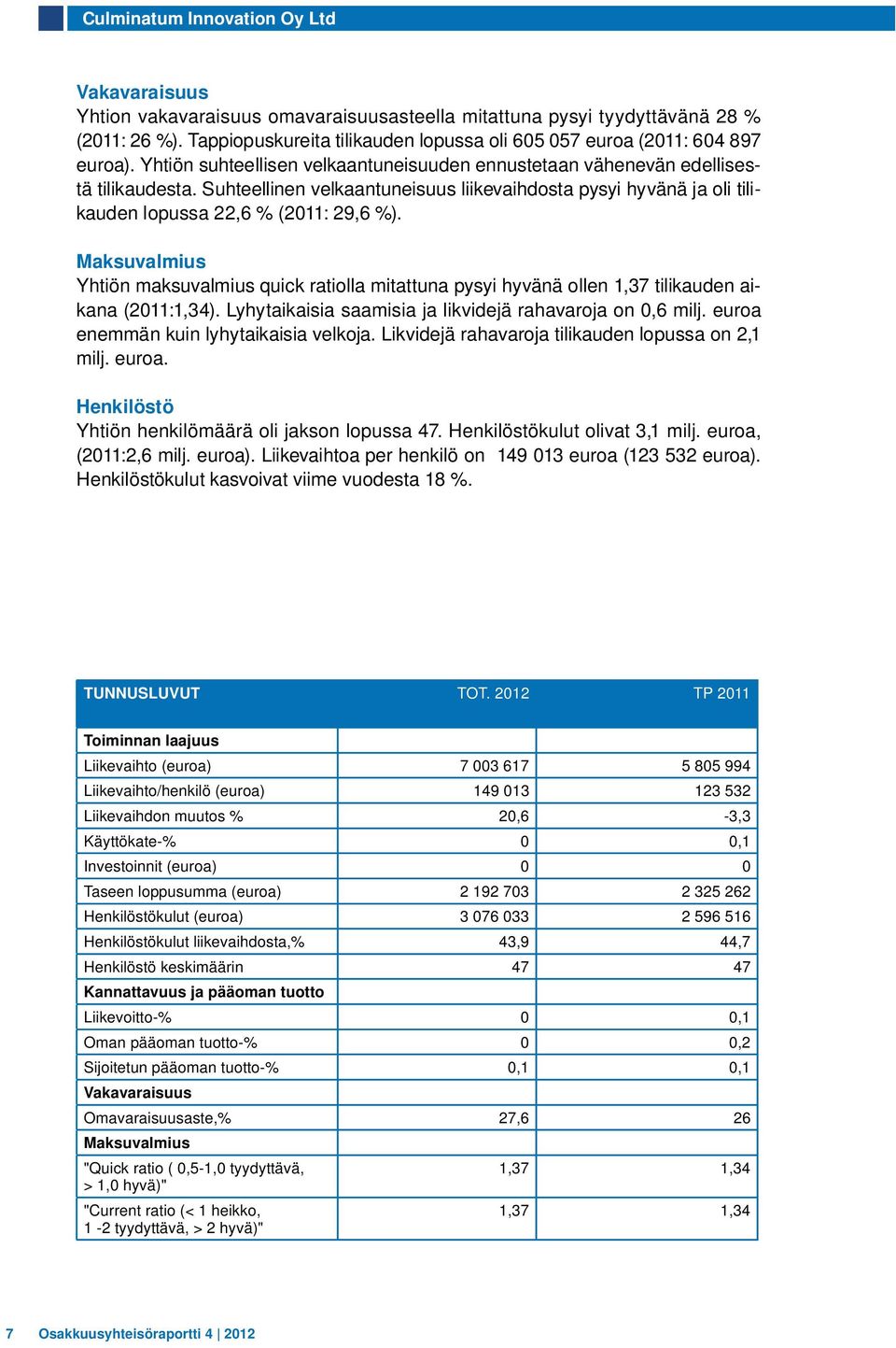 Suhteellinen velkaantuneisuus liikevaihdosta pysyi hyvänä ja oli tilikauden lopussa 22,6 % (2011: 29,6 %).