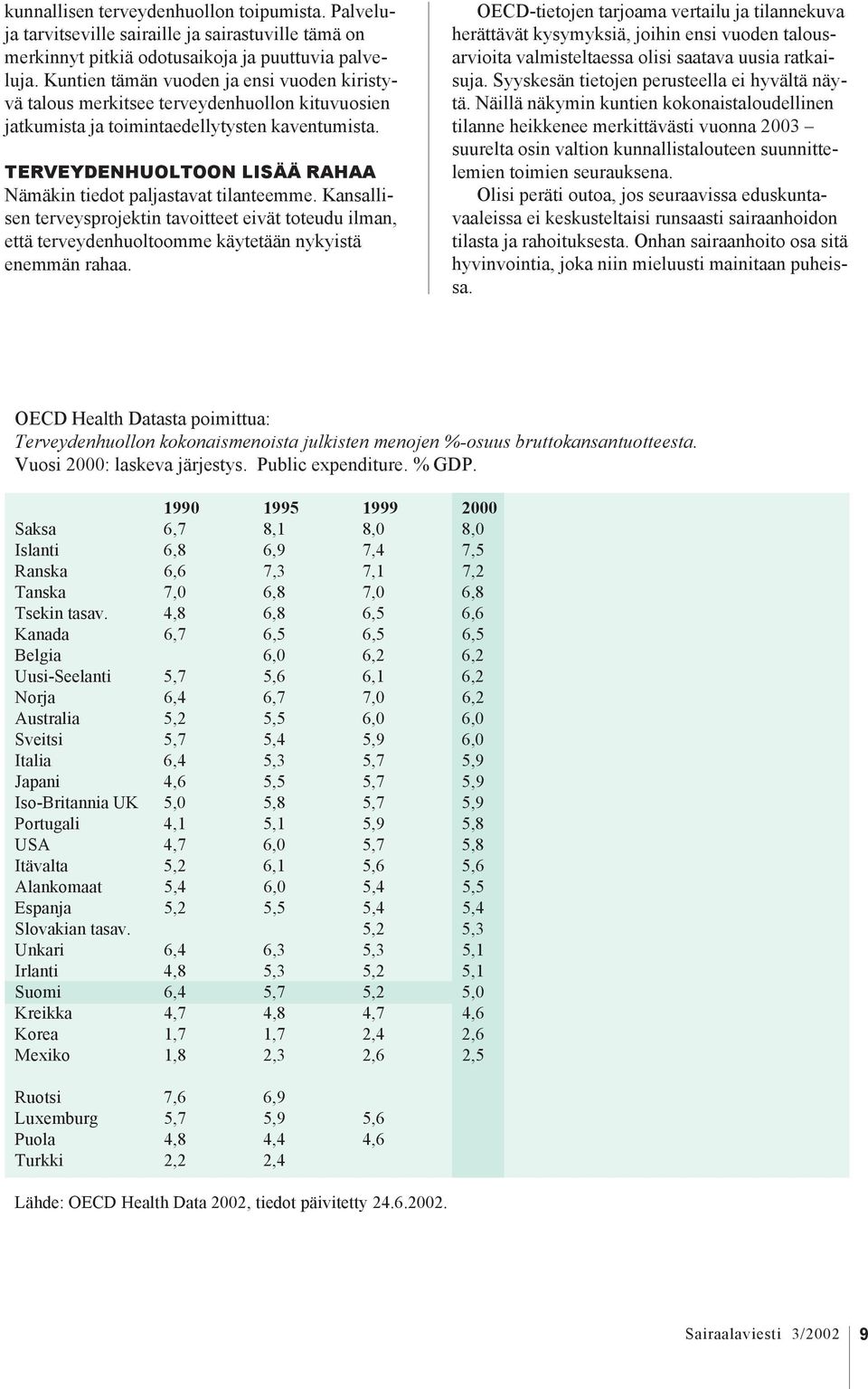 TERVEYDENHUOLTOON LISÄÄ RAHAA Nämäkin tiedot paljastavat tilanteemme. Kansallisen terveysprojektin tavoitteet eivät toteudu ilman, että terveydenhuoltoomme käytetään nykyistä enemmän rahaa.