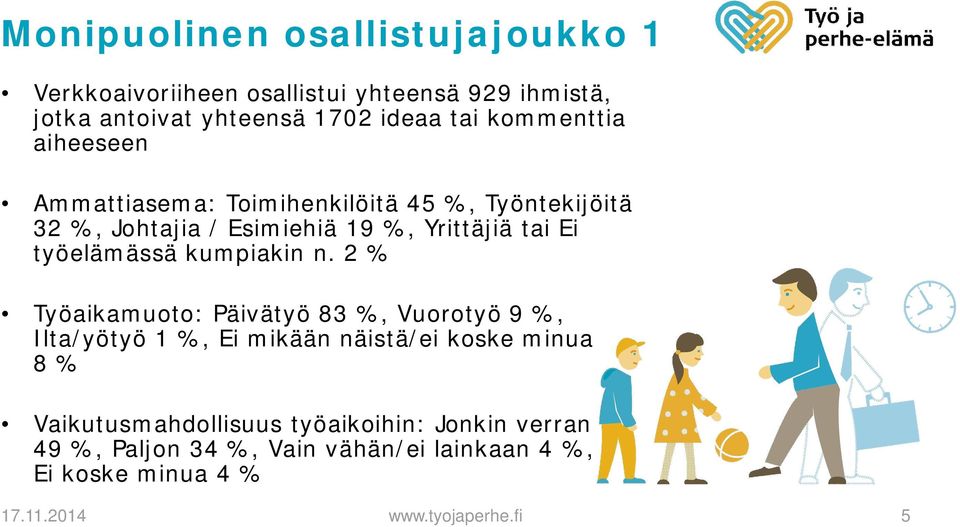 työelämässä kumpiakin n.