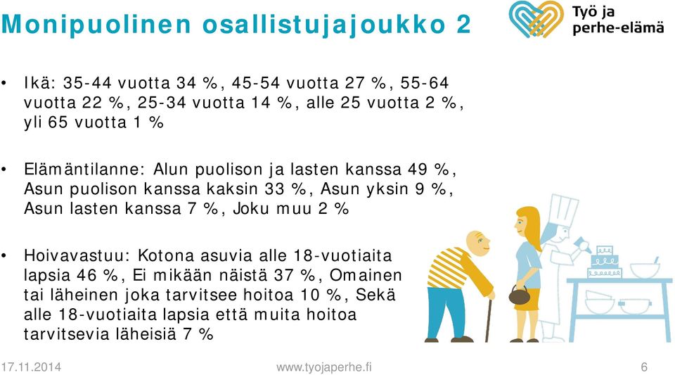 lasten kanssa 7 %, Joku muu 2 % Hoivavastuu: Kotona asuvia alle 18-vuotiaita lapsia 46 %, Ei mikään näistä 37 %, Omainen tai