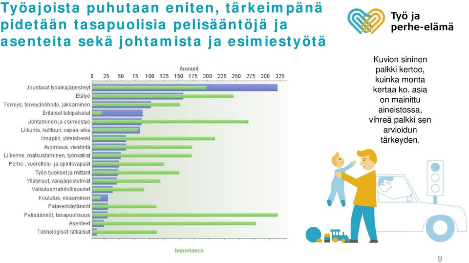 sininen palkki kertoo, kuinka monta kertaa ko.