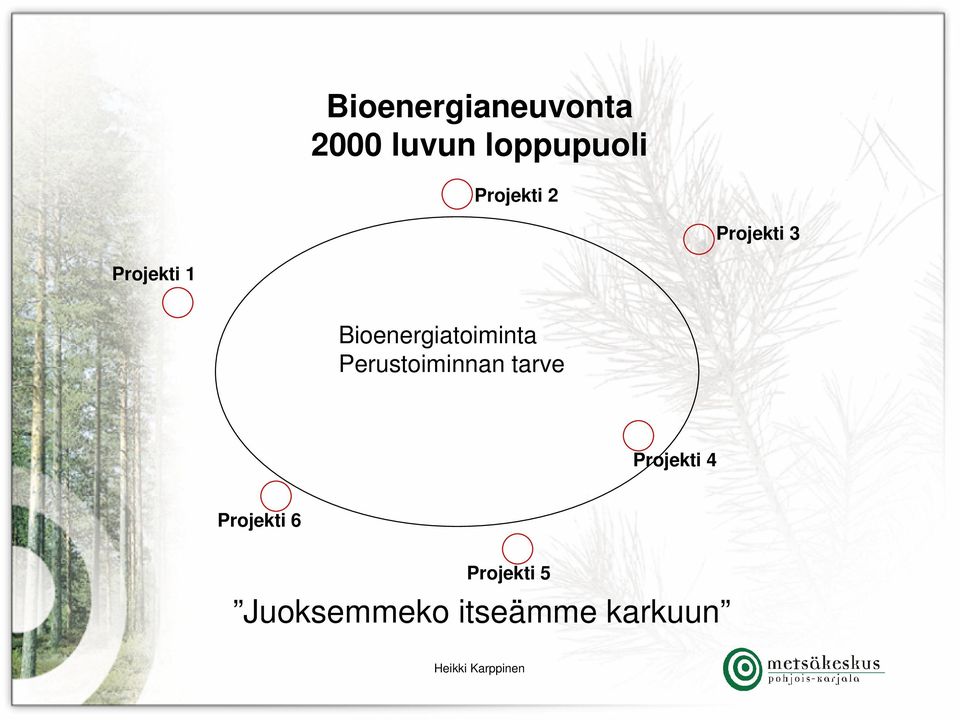 Bioenergiatoiminta Perustoiminnan tarve