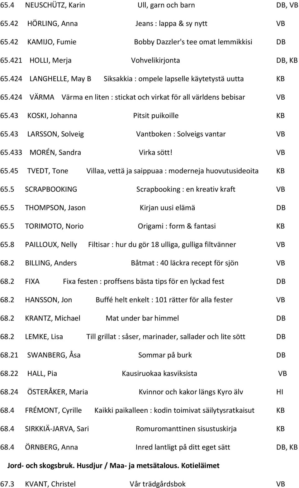 43 LARSSON, Solveig Vantboken : Solveigs vantar VB 65.433 MORÉN, Sandra Virka sött! VB 65.45 TVEDT, Tone Villaa, vettä ja saippuaa : moderneja huovutusideoita KB 65.