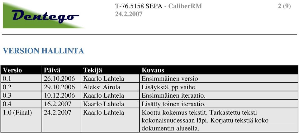 2006 Kaarlo Lahtela Ensimmäinen iteraatio. 0.4 16.2.2007 Kaarlo Lahtela Lisätty toinen iteraatio. 1.0 (Final) Kaarlo Lahtela Koottu kokemus tekstit.