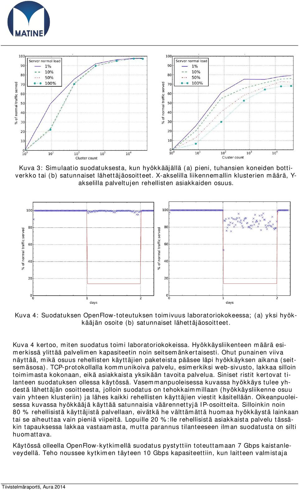 Kuva 4: Suodatuksen OpenFlow-toteutuksen toimivuus laboratoriokokeessa; (a) yksi hyökkääjän osoite (b) satunnaiset lähettäjäosoitteet. Kuva 4 kertoo, miten suodatus toimi laboratoriokokeissa.