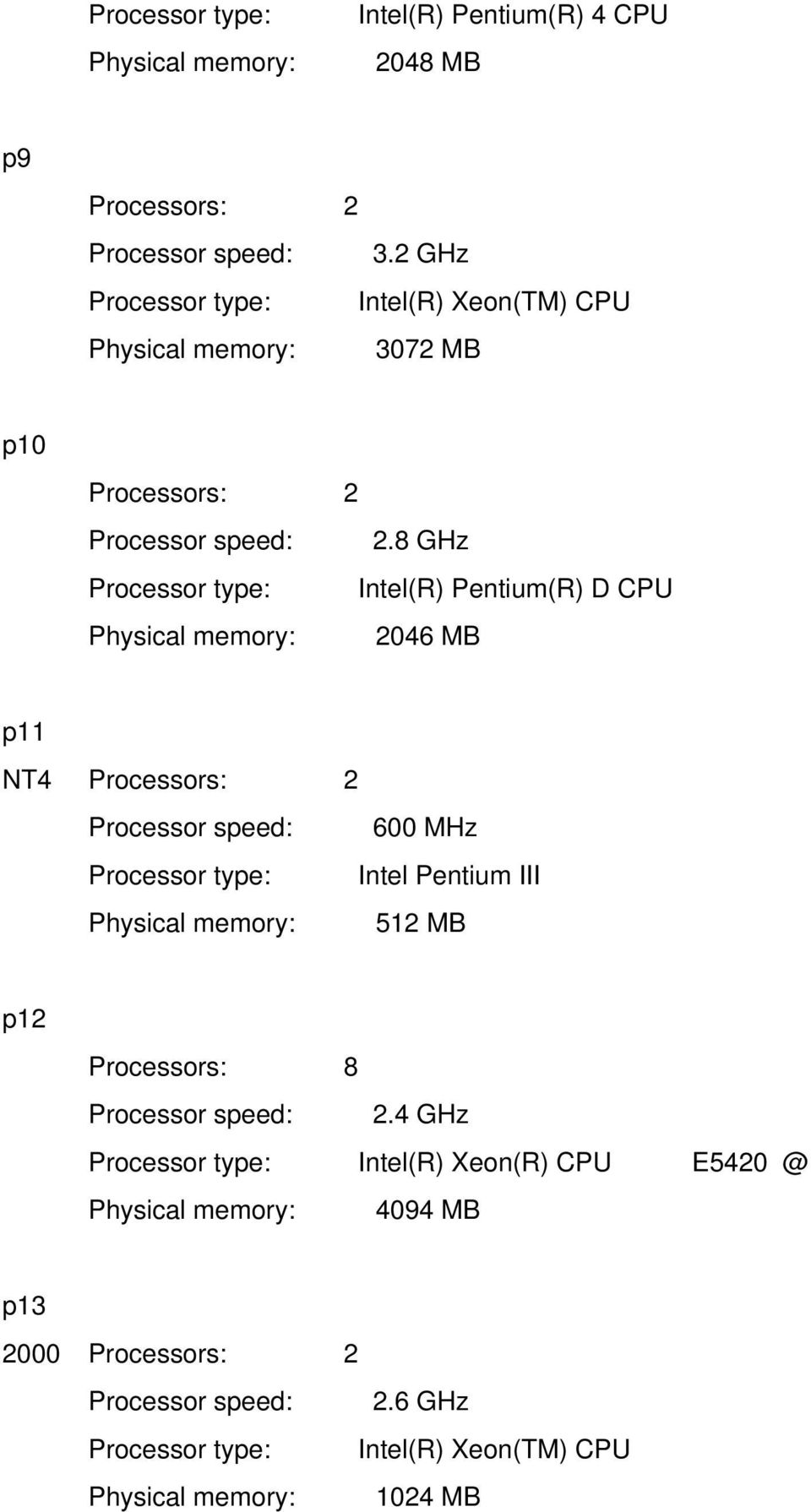 600 MHz Intel Pentium III 512 MB p12 2.