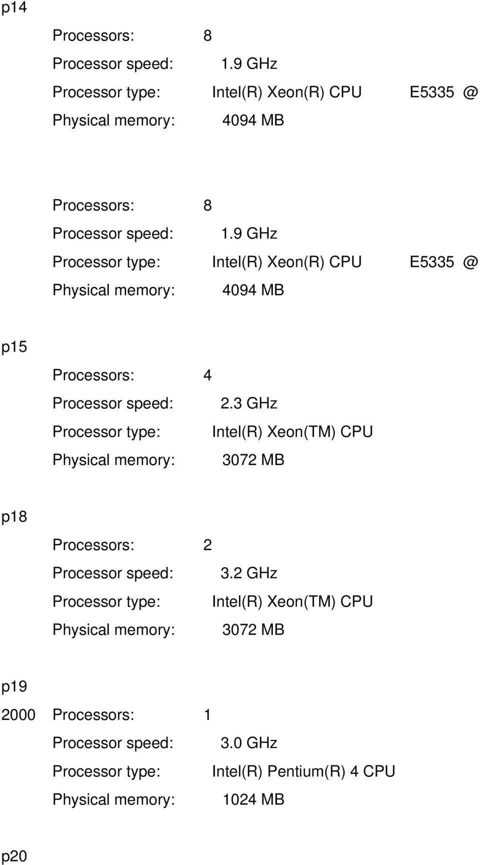 9 GHz Intel(R) Xeon(R) CPU E5335 @ 4094 MB