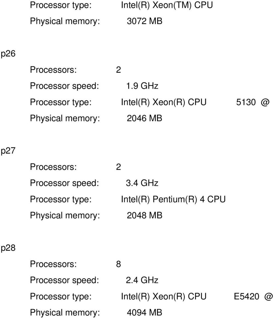 2046 MB p27 3.