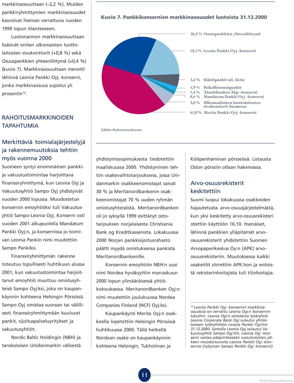 2000 26,5 % Osuuspankkien yhteenliittymä 18,3 % Leonia Pankki Oyj -konserni Osuuspankkien yhteenliittymä (+0,4 %) (kuvio 7).