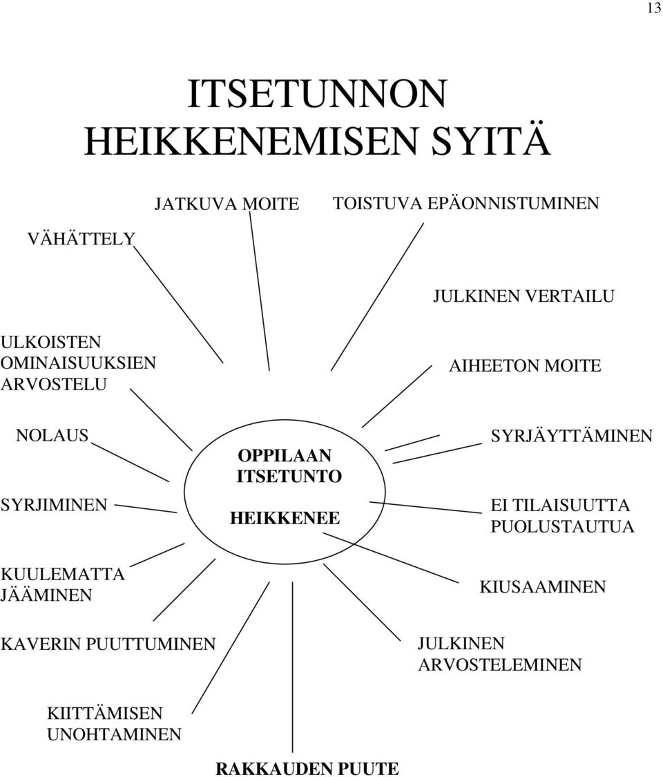 OPPILAAN ITSETUNTO HEIKKENEE SYRJÄYTTÄMINEN EI TILAISUUTTA PUOLUSTAUTUA KUULEMATTA