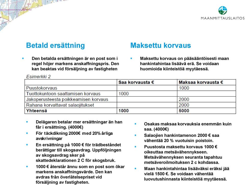 Delägaren betalar mer ersättningar än han får i ersättning. (4000 ) För täckdikning 2000 med 20% årliga avskrivningar En ersättning på 1000 för trädbeståndet berättigar till skogsavdrag.