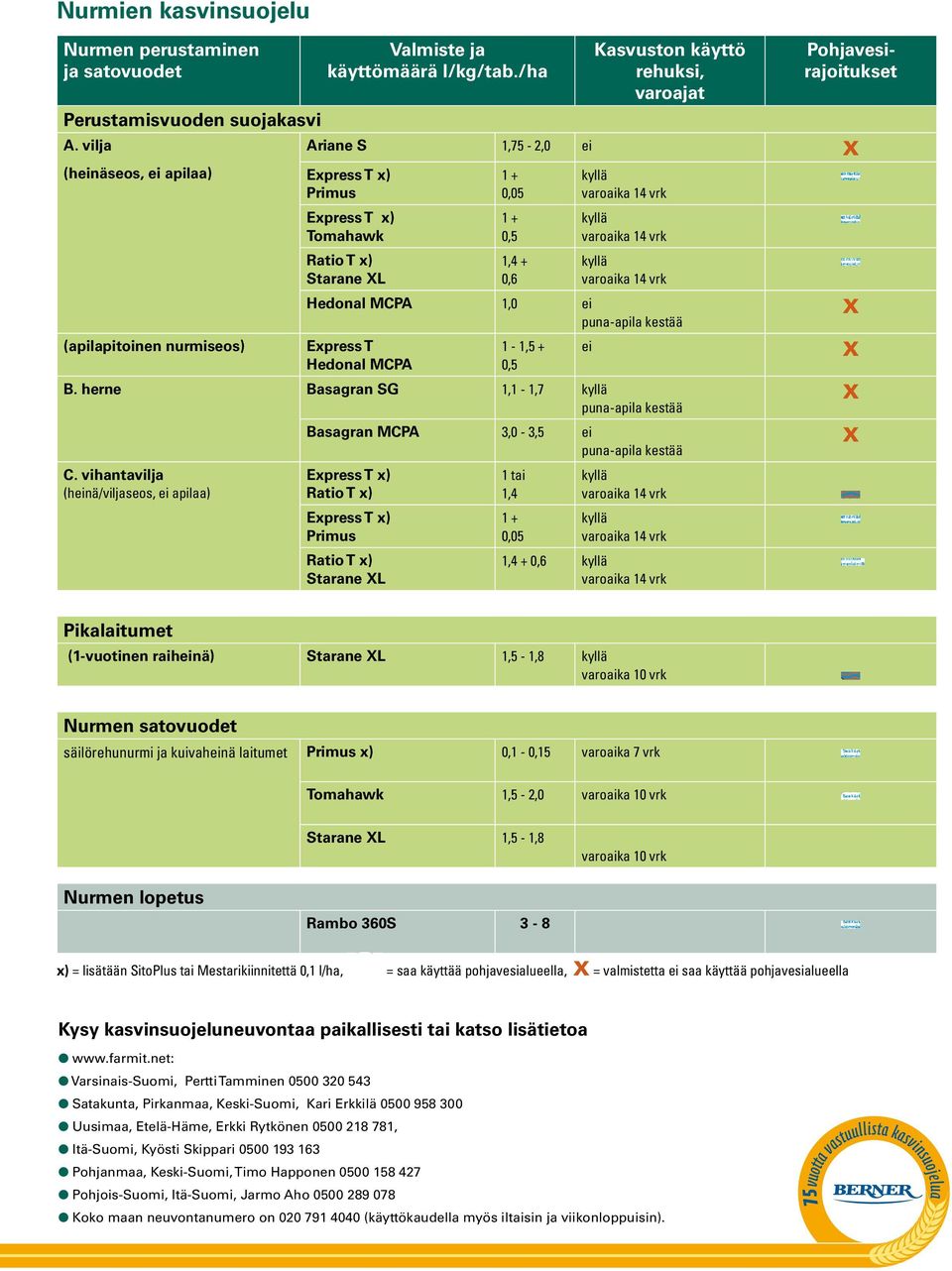 pun-pil kestää Epress T Hedonl MCPA 1-1,5 + 0,5 B. herne Bsgrn SG 1,1-1,7 pun-pil kestää Bsgrn MCPA 3,0-3,5 ei pun-pil kestää C.