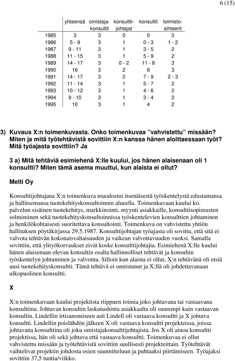 Miten ja mitä työtehtävistä sovittiin :n kanssa hänen aloittaessaan työt? Mitä työajasta sovittiin? Ja 3 a) Mitä tehtäviä esimiehenä :lle kuului, jos hänen alaisenaan oli 1 konsultti?