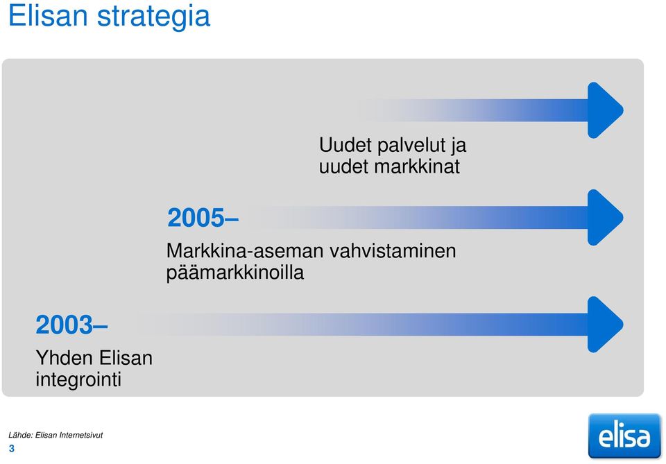 vahvistaminen päämarkkinoilla 2003 Yhden