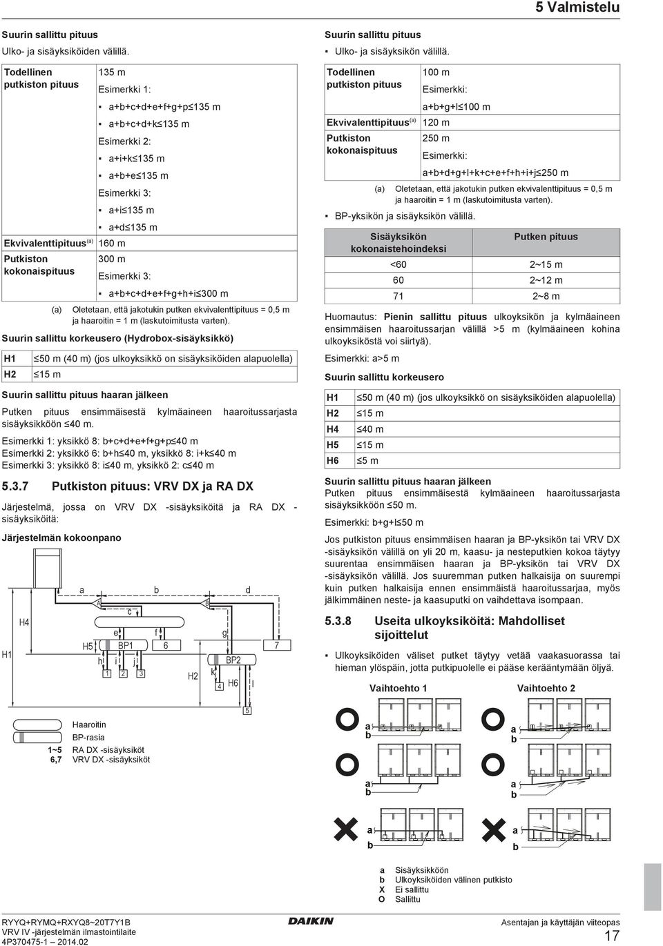 m Esimrkki: +++g+l+k++++h+i+j 250 m ++ 135 m () Esimrkki 3: +i 135 m Olttn, ttä jkotukin putkn kvivlnttipituus = 0,5 m j hroitin = 1 m (lskutoimitust vrtn). BP yksikön j sisäyksikön välillä.