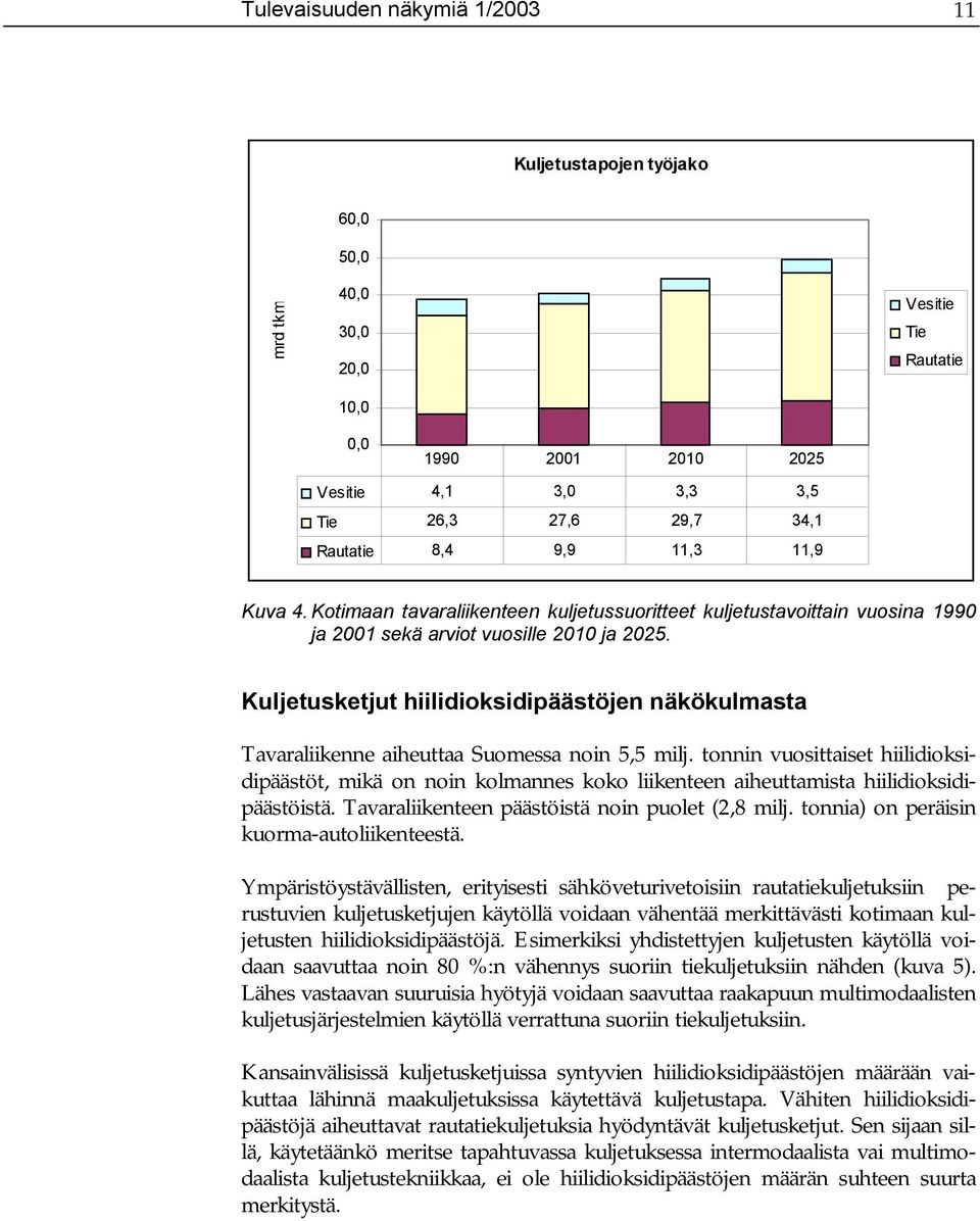 Kuljetusketjut hiilidioksidipäästöjen näkökulmasta Tavaraliikenne aiheuttaa Suomessa noin 5,5 milj.