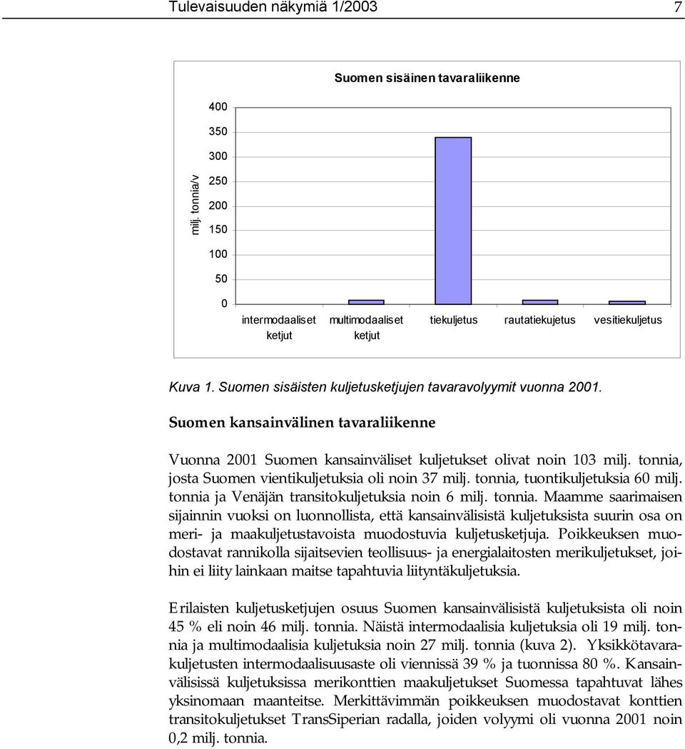 Suomen kansainvälinen tavaraliikenne Vuonna 2001 Suomen kansainväliset kuljetukset olivat noin 103 milj. tonnia, josta Suomen vientikuljetuksia oli noin 37 milj. tonnia, tuontikuljetuksia 60 milj.