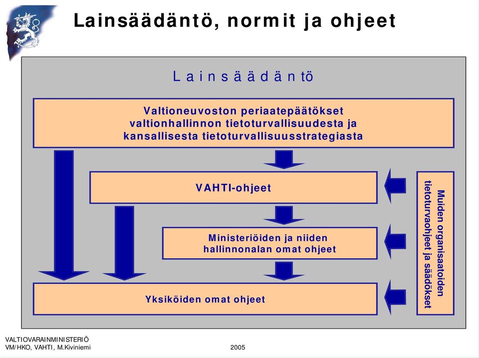 tietoturvallisuusstrategiasta VAHTI-ohjeet Ministeriöiden ja niiden